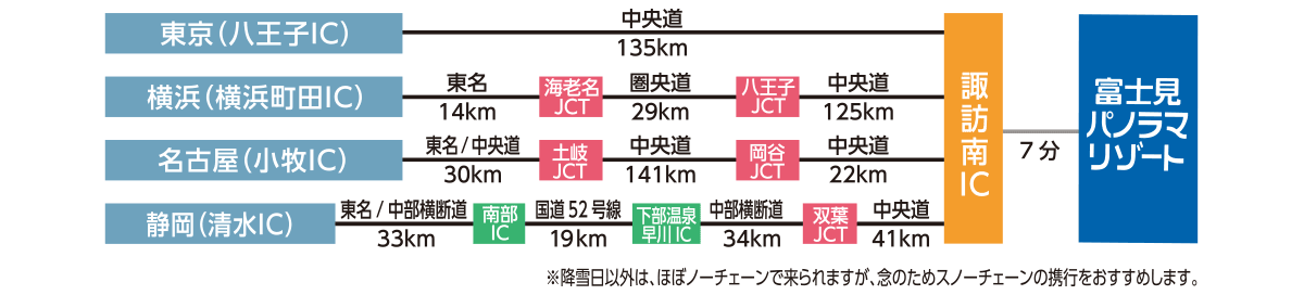 アクセス 富士見パノラマリゾート 総合スノー施設 スキー場 長野県富士見町 アクセス 富士見パノラマリゾート 総合スノー施設 スキー場 長野県富士見町